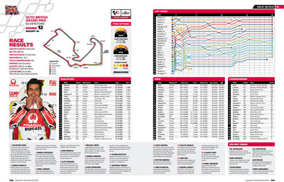 Official MotoGP Season Review 2015