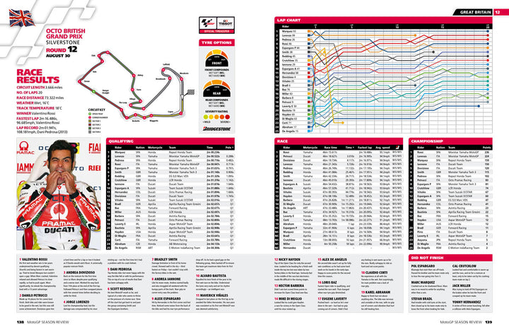 Official MotoGP Season Review 2015 – Evro
