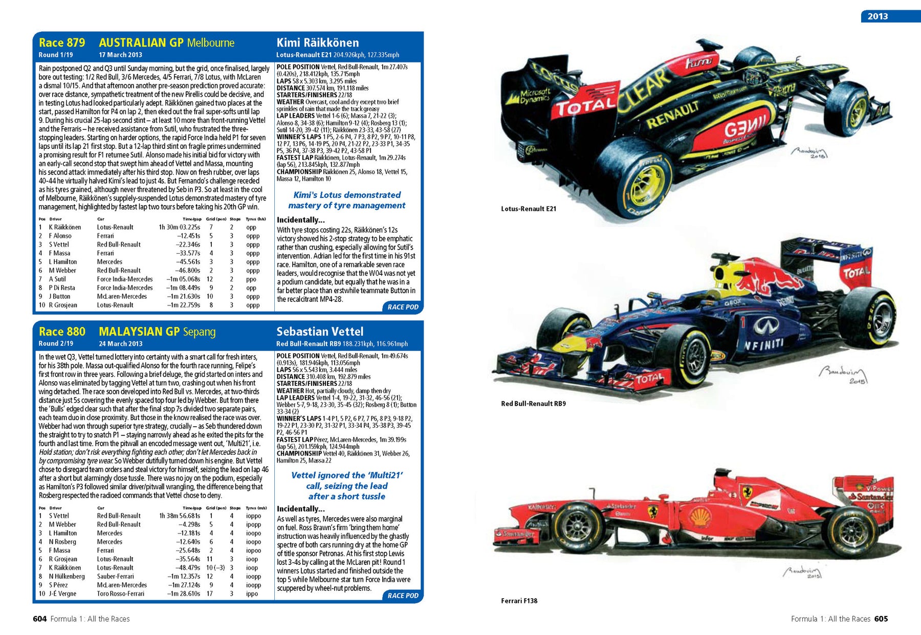 Formula One All Riders Formula 1: All the races – Evro