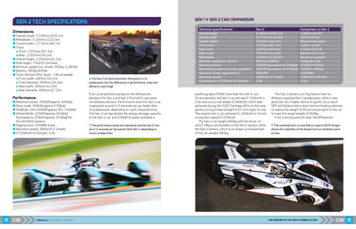 Formula E: Racing for the Future