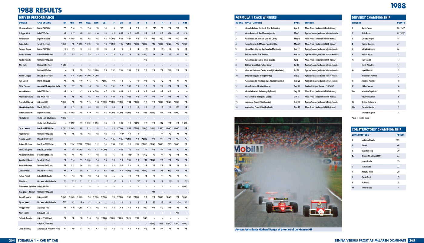 Formula 1: Car by Car 1980–89
