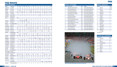 Formula 1: Car by Car 1980–89
